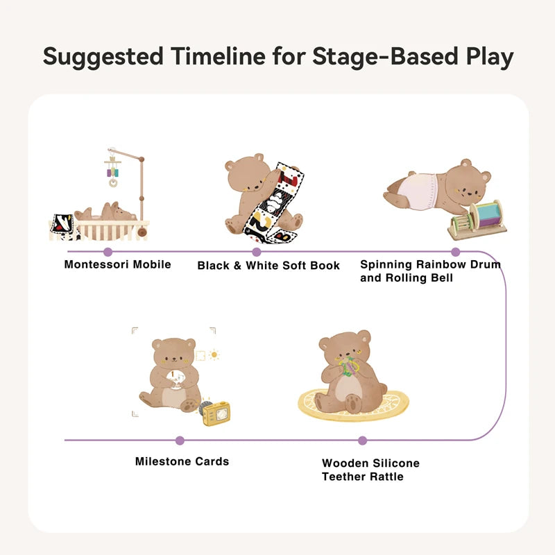 Montessori Baby Toy Set – Early Sensory Learning & Educational Wooden Gift Set (0–12 Months)
